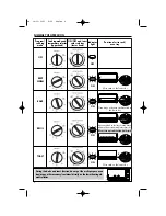 Preview for 4 page of DeLonghi TOASTER-OVEN-BROILER Directions For Use Manual