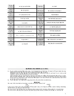 Preview for 3 page of DeLonghi TOWER CERAMIC HEATER Instructions Manual