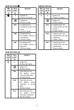 Предварительный просмотр 7 страницы DeLonghi TRD04 Series Instructions For Use Manual