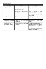 Предварительный просмотр 8 страницы DeLonghi TRRS0715E Instructions For Use Manual