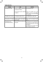 Preview for 13 page of DeLonghi TRRS0920E.G Manual