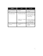 Preview for 7 page of DeLonghi WF1500E Instruction Booklet