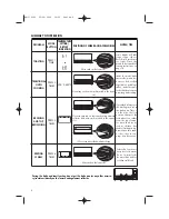 Предварительный просмотр 6 страницы DeLonghi XD 479 B Instructions For Use Manual