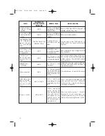 Предварительный просмотр 10 страницы DeLonghi XD 479 B Instructions For Use Manual