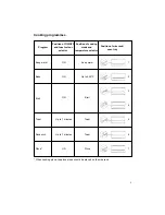 Preview for 3 page of DeLonghi XU15 Directions For Use Manual