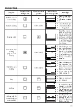 Предварительный просмотр 15 страницы DèLonghi 1181002IDL Instructions For Use Manual