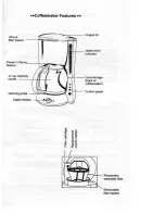 Предварительный просмотр 5 страницы DèLonghi BAR 42 Instructions For Use Manual