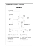 Предварительный просмотр 4 страницы DèLonghi DCG59 Series Instruction Manual