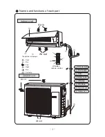 Preview for 6 page of DèLonghi DEINV27 Owner'S Manual