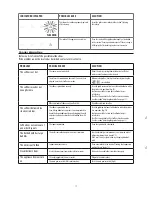 Предварительный просмотр 12 страницы DèLonghi ECAM 23 Instruction Manuals