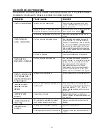 Preview for 41 page of DèLonghi Ecam 23210B Instructions For Use Manual