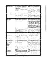 Preview for 23 page of DèLonghi ECAM35X.75 Instructions For Use Manual