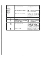 Preview for 24 page of DèLonghi ECAM35X.75 Instructions For Use Manual