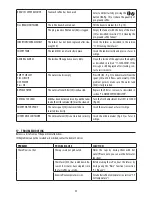 Preview for 17 page of DèLonghi ECAM44660 Instruction Manual