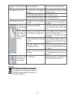 Предварительный просмотр 24 страницы DèLonghi ECAM45.760 Instructions For Use Manual