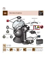 Предварительный просмотр 4 страницы DèLonghi EDG400 B Melody II User Manual