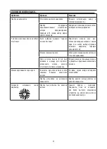 Предварительный просмотр 48 страницы DèLonghi EMFI Manual