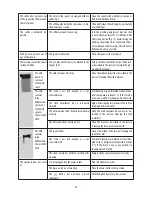 Предварительный просмотр 27 страницы DèLonghi Esam6900 Instructions For Use Manual