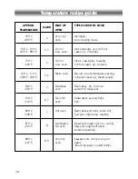 Предварительный просмотр 16 страницы DèLonghi ESS 601 User Operating Instructions Manual