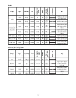 Preview for 13 page of DèLonghi FH1396 Instructions For Use Manual