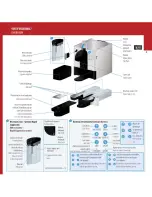 Preview for 5 page of DèLonghi Lattissima Instructions Manual