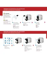 Preview for 10 page of DèLonghi Lattissima Instructions Manual