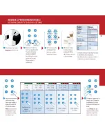 Preview for 19 page of DèLonghi Lattissima Instructions Manual