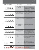 Предварительный просмотр 27 страницы DèLonghi Magnifica EAM3200 Series Instruction Manual