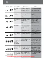 Предварительный просмотр 28 страницы DèLonghi Magnifica EAM3200 Series Instruction Manual