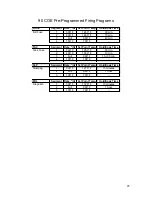 Preview for 45 page of Delphi EZ-Pro 15-6 Kiln Manual