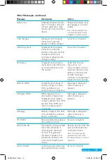 Предварительный просмотр 31 страницы Delphi Portable Oxygen User Manual