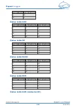 Preview for 136 page of Delphin Expert Logger Manual