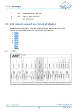 Предварительный просмотр 29 страницы Delphin ProfiMessage Hardware Manual