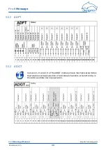 Предварительный просмотр 30 страницы Delphin ProfiMessage Hardware Manual