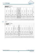 Предварительный просмотр 31 страницы Delphin ProfiMessage Hardware Manual