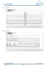 Предварительный просмотр 32 страницы Delphin ProfiMessage Hardware Manual