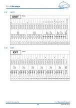 Предварительный просмотр 33 страницы Delphin ProfiMessage Hardware Manual