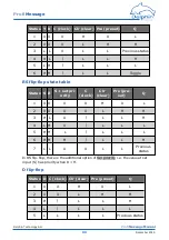 Предварительный просмотр 99 страницы Delphin ProfiMessage Hardware Manual