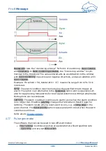 Предварительный просмотр 101 страницы Delphin ProfiMessage Hardware Manual