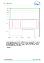 Предварительный просмотр 106 страницы Delphin ProfiMessage Hardware Manual