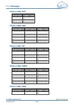 Предварительный просмотр 116 страницы Delphin ProfiMessage Hardware Manual