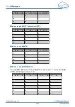 Предварительный просмотр 117 страницы Delphin ProfiMessage Hardware Manual