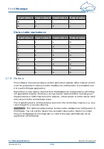 Предварительный просмотр 118 страницы Delphin ProfiMessage Hardware Manual