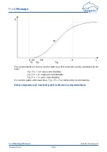 Предварительный просмотр 122 страницы Delphin ProfiMessage Hardware Manual