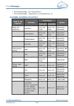 Предварительный просмотр 134 страницы Delphin ProfiMessage Hardware Manual