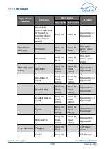 Предварительный просмотр 135 страницы Delphin ProfiMessage Hardware Manual