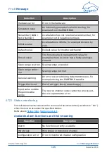 Предварительный просмотр 145 страницы Delphin ProfiMessage Hardware Manual