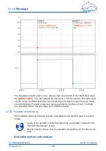 Предварительный просмотр 148 страницы Delphin ProfiMessage Hardware Manual