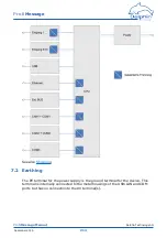 Предварительный просмотр 213 страницы Delphin ProfiMessage Hardware Manual