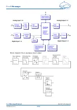 Предварительный просмотр 234 страницы Delphin ProfiMessage Hardware Manual